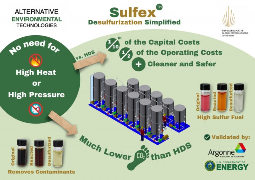 U.S. Patent Office Issues Further Patent for Alternative Environmental Technologies' Sulfex™ Desulfurization Tech