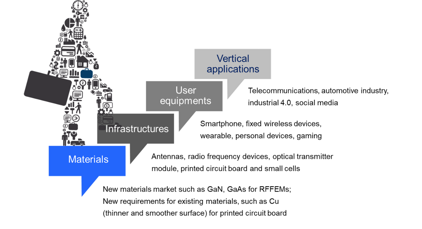 Get Ready for the 5G Revolution With IDTechEx Research Newswire