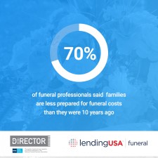 LendingUSA Survey Data on the State of the Funeral Industry