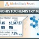 Immunohistochemistry Market to Exceed USD $3.34 Billion by 2027