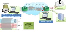 Multistream Traffic Generator Netowrk Diagram
