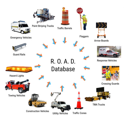 \"Wheel of Safety\" - Internet of Road Work Applications