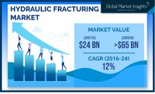  Hydraulic Fracturing Market Forecasts to 2024 