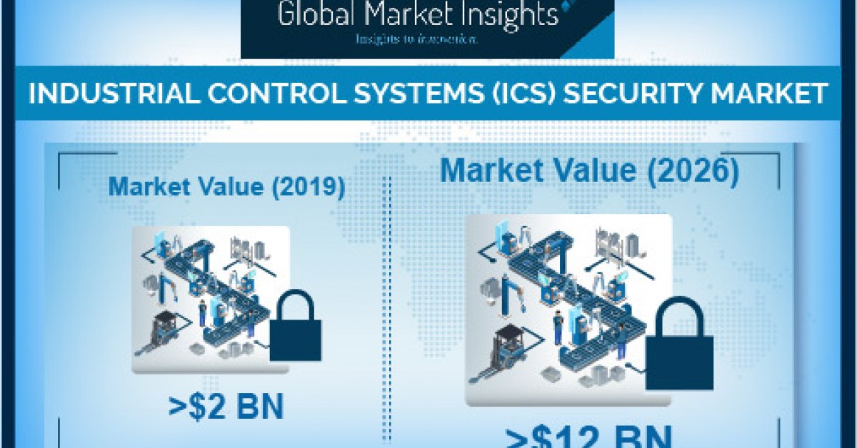 Industrial Control Systems (ICS) Security Market Growth Predicted at 20