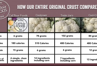 Cauliflower Crust Comparison