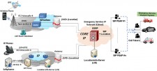 General NG9-1-1 VoIP Architecture