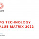 Veloce CPQ Acknowledged for Best Functionality in CPQ Vendor Assessment