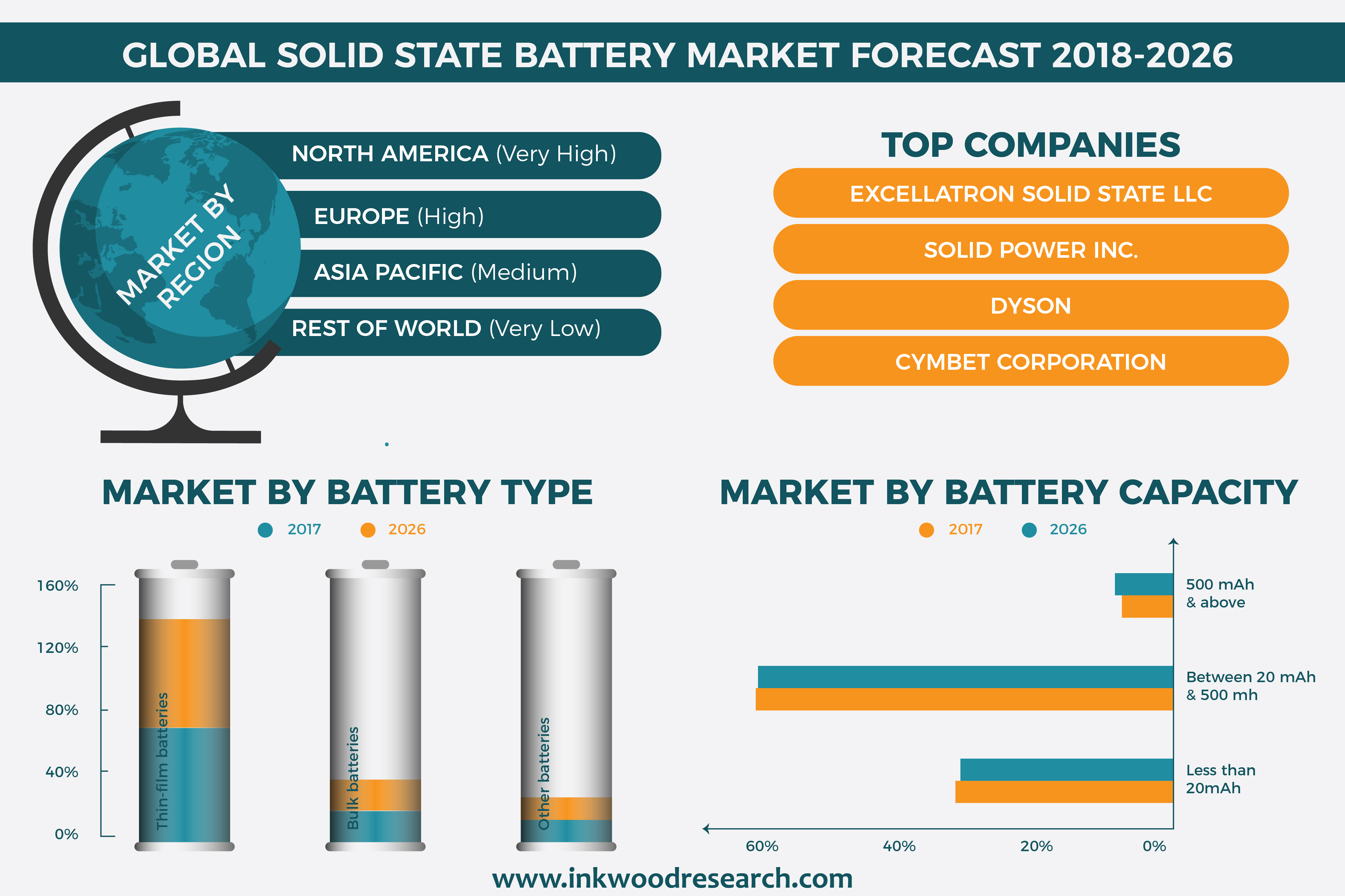 harvard solid state battery