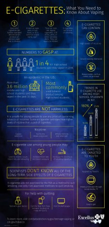 E-Cigarettes: What You Need to Know About Vaping