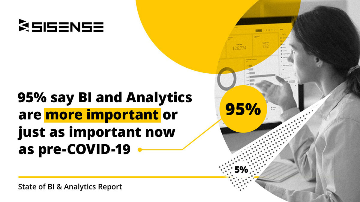 Sisense To Debut First State Of Business Intelligence And Analytics ...