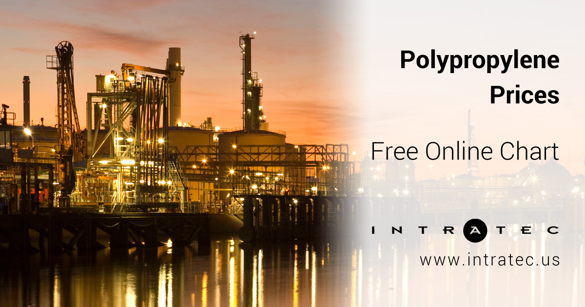 Polypropylene Price Charts Now Available at Intratec site Newswire