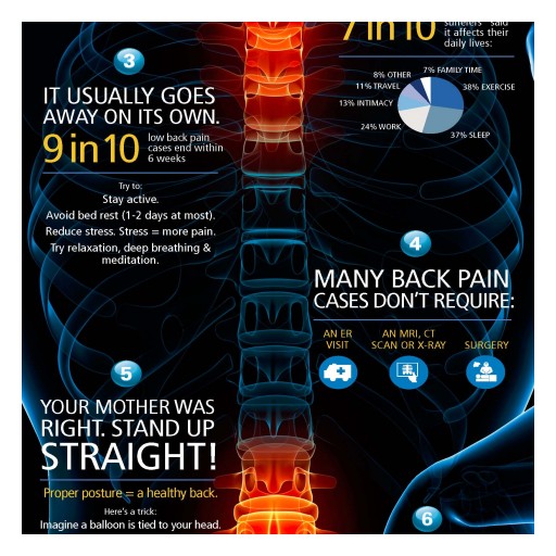 More People Are Undergoing Surgery and Taking Opiates to Treat Back Pain