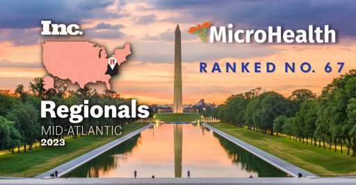 MicroHealth LLC Ranks No. 67 on Inc. Magazine’s List of Mid-Atlantic Region’s Fastest-Growing Private Companies