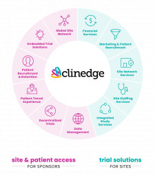 ClinEdge Ecosystem of Services
