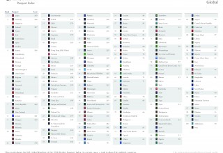 Henley Passport Index 2018 Global Ranking
