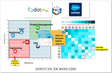 dotin Inc. on Salesforce Work.com AppExchange