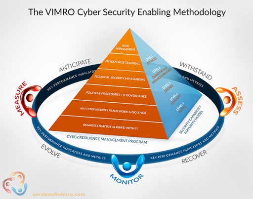 VIMRO Unveils the Cyber Security Enabling Methodology