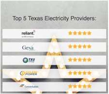 The Top 5 Texas Electricity Companies Based on Texas Electricity Ratings