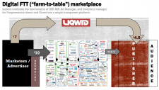LIQWID Digital Farm-to-Table Platform
