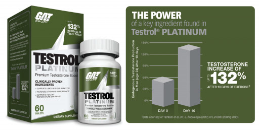GAT Sport Releases Its New Premium Testosterone Optimization Product, TESTROL® PLATINUM