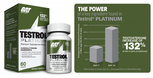 GAT Sport Releases Its New Premium Testosterone Optimization Product, TESTROL&#174; PLATINUM