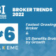 ALKEME Ranks 6th in Business Insurance Rankings for Both Fastest-Growing US Brokers and US Benefits Brokers by Growth