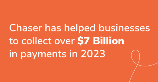 Chaser’s Software and New AI Features Empowered Businesses to Collect Over  Billion in 2023