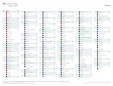 Henley Passport Index 2018 Global Ranking