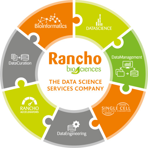 Rancho Biosciences Welcomes Seventh Member to Single-Cell Data Science Consortium