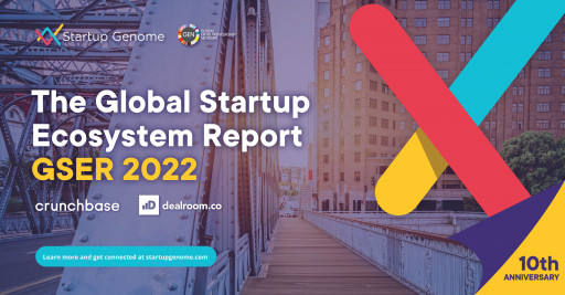 Startup Genome and Global Entrepreneurship Network's 2022 Global Startup Ecosystem Report Shows $6.4 Trillion in Global Startup Economy Value Creation