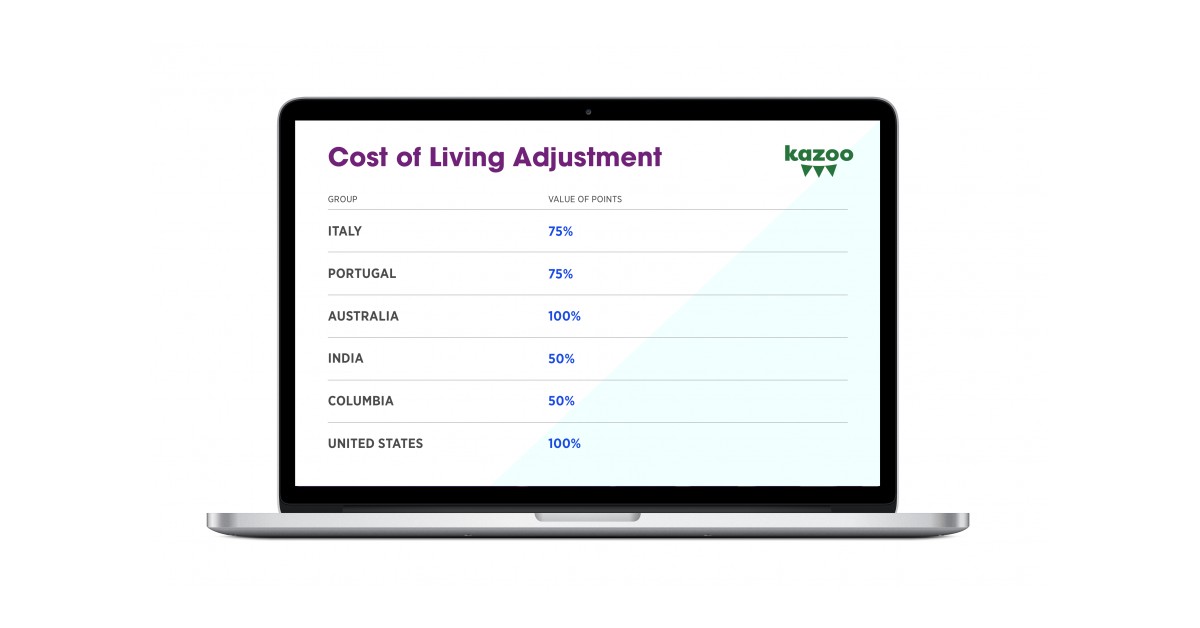 Kazoo Launches New Platform Features to Optimize the Administrator