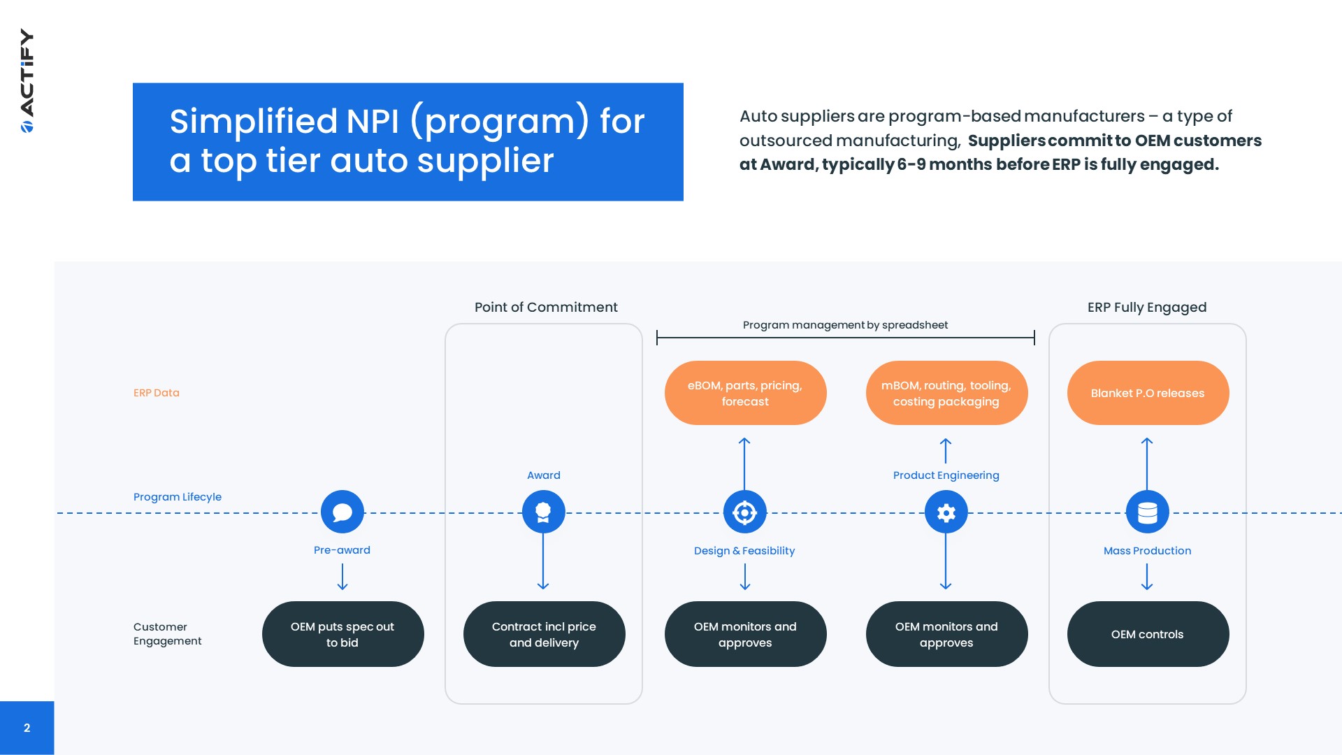 Cimdata Validates Automotive Program Management Category Newswire
