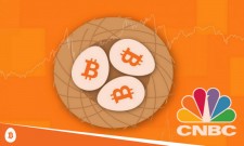Bitcoin IRA