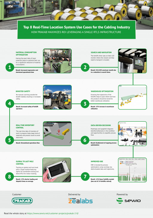 [Infographics]: Top 8 Ways the Cabling Industry Benefits from UWB RTLS