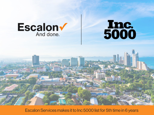 For the 5th Time, Escalon Appears on the Inc. 5000 Moving Up Almost 200 Places to Ranking No. 1,647 Due to the Company’s Impressive Revenue Growth