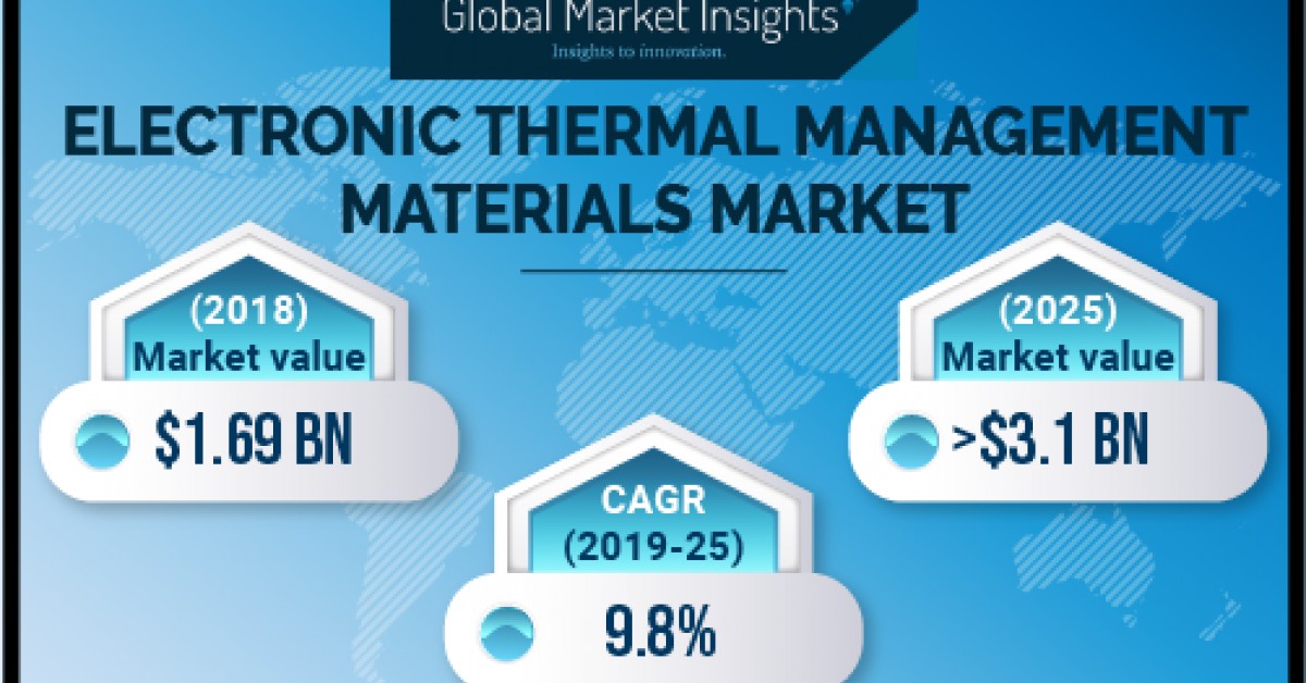 Electronic Thermal Management Materials Market to Hit 3.1bn by 2025