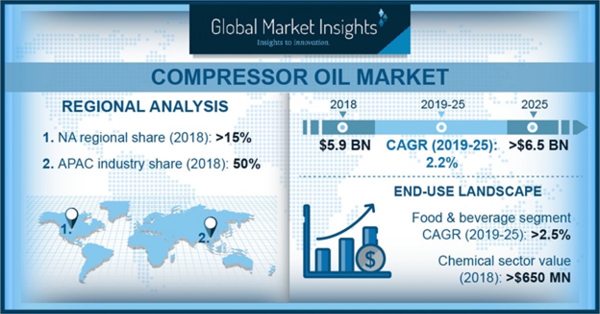 Open oil market. Furniture Market. Global Market. Ойл Маркет. CAGR 2022-2027.