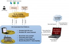 Speech Transcription Server in IVR System