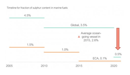 The Silent Transition to Electric and Hybrid Vessels