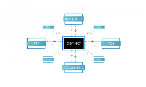 DSYNC Data Platform Announces Free Account Availability for Developers