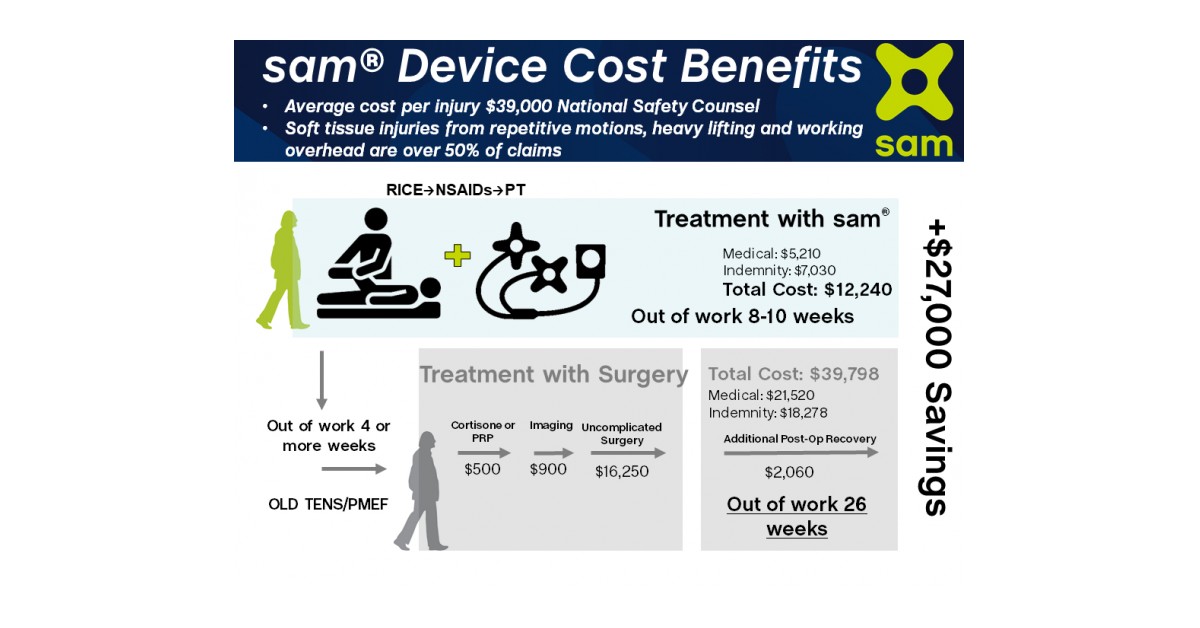Insurance Companies Benefit From Reduced Healthcare