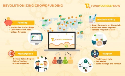 Revolutionary Global Cryptocurrency Crowdfunding Platform, FundYourselfNow Set for Official Launch in Q1 2018