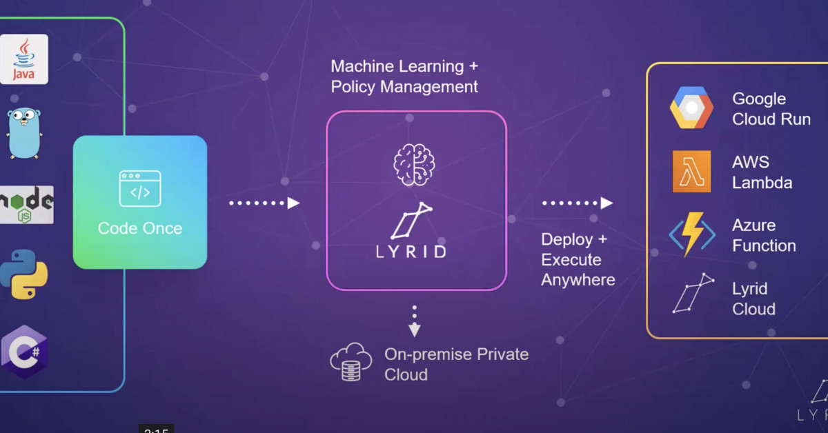 Multi-Cloud Infrastructure as a Service (IaaS) Company Lyrid.io ...