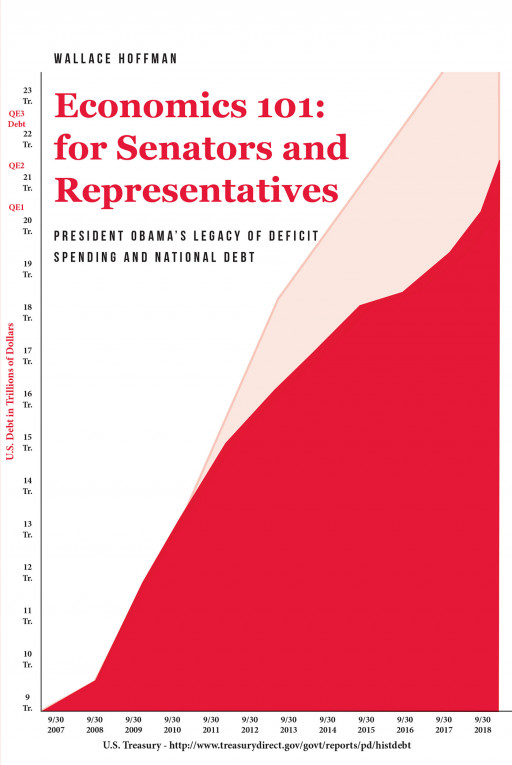 Author Wallace Hoffman’s New Book ‘Economics 101 for Senators and Representatives’ is an Examination of the Ways in Which the National Debt Grew Under Obama’s Presidency