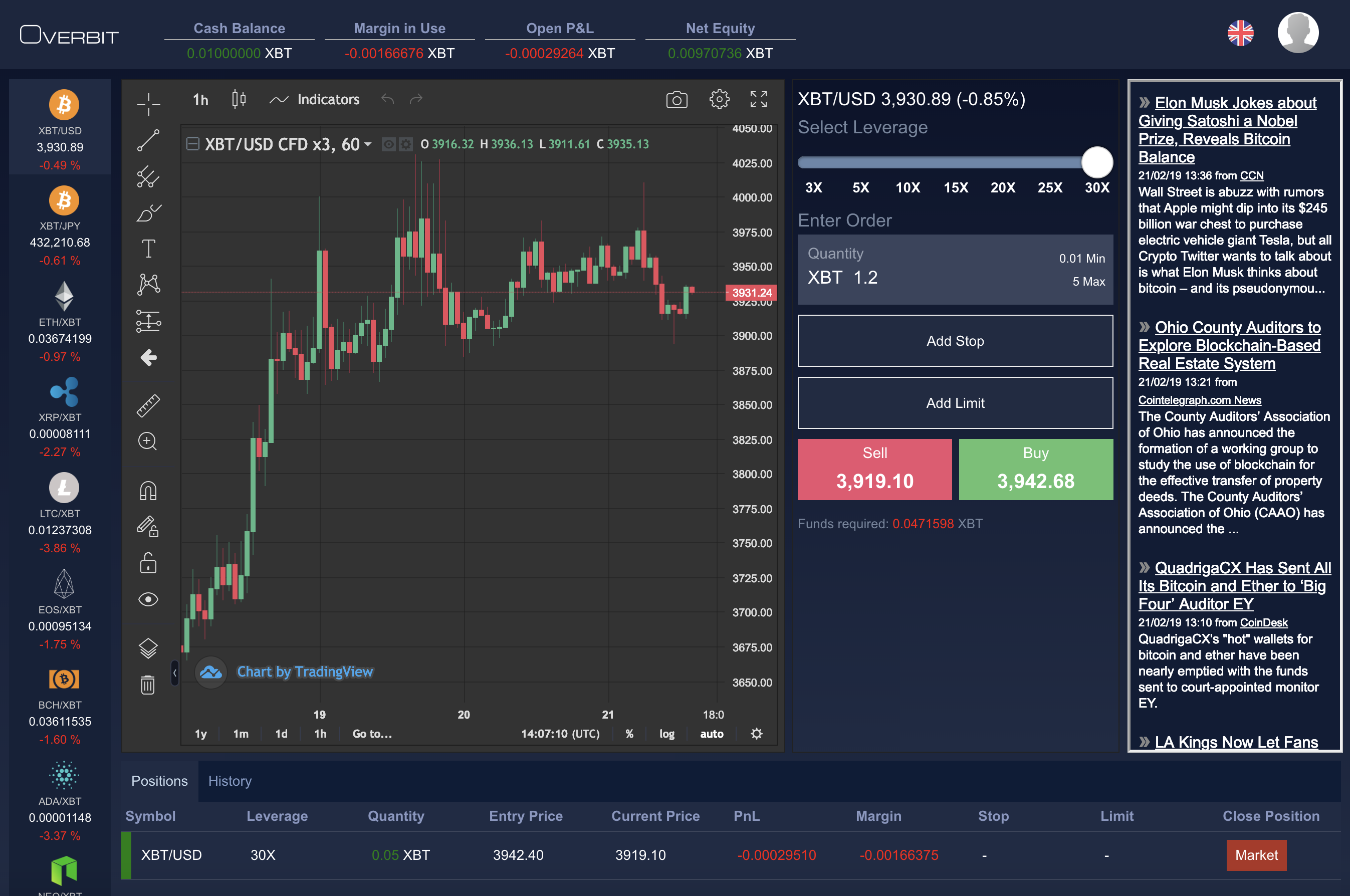 World's First Cryptocurrency Forex Trading Platform Goes Live