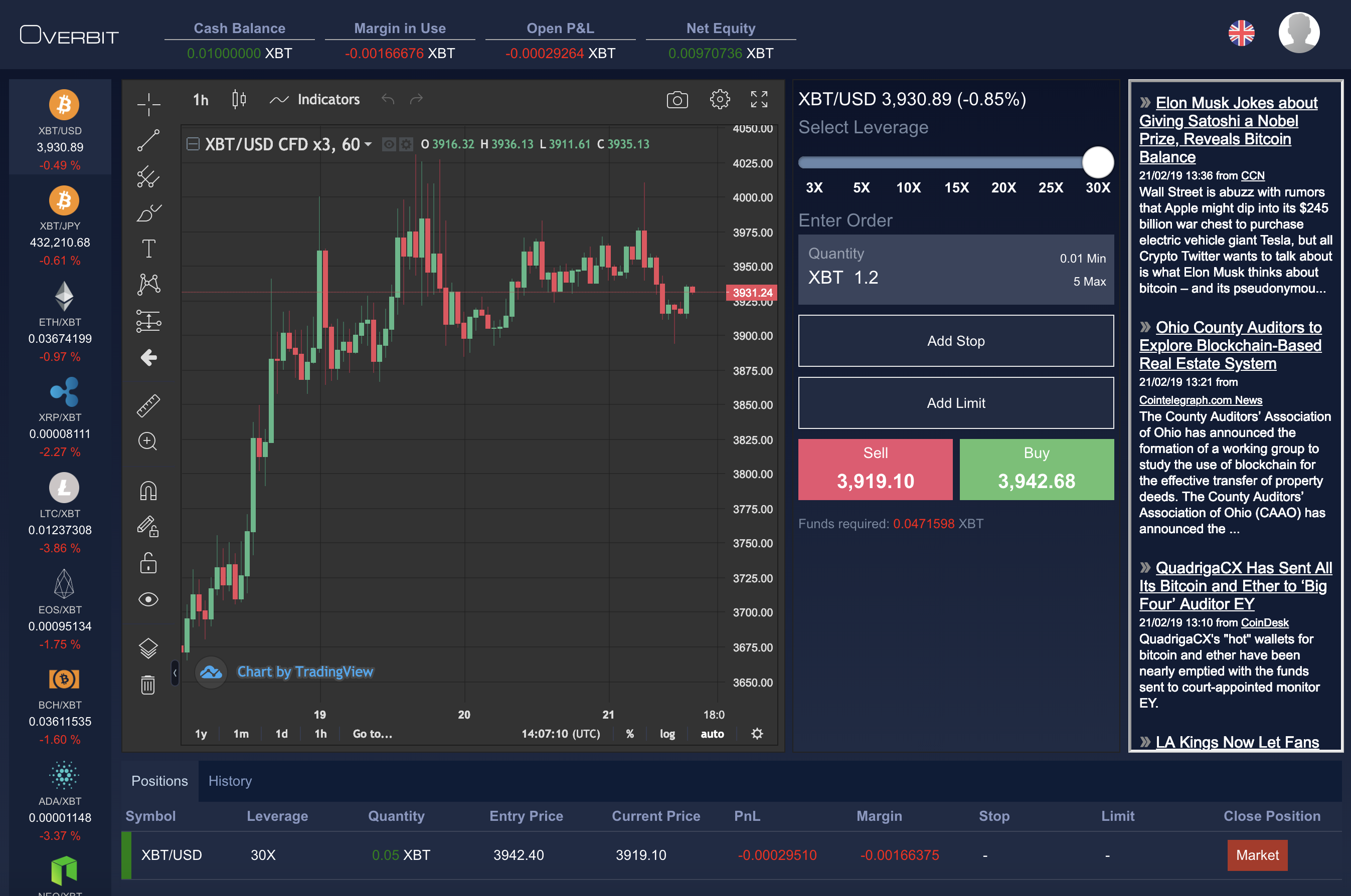 World's First Cryptocurrency Forex Trading Platform Goes ...