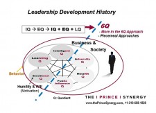 Leadership Development History