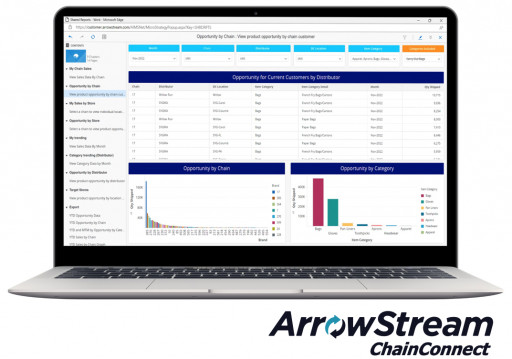 ArrowStream Launches ChainConnect First of Its Kind Technology Aimed at Manufacturer Revenue Growth