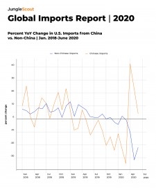Global Import Report 2020