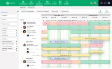 Resourcing planner elapseit